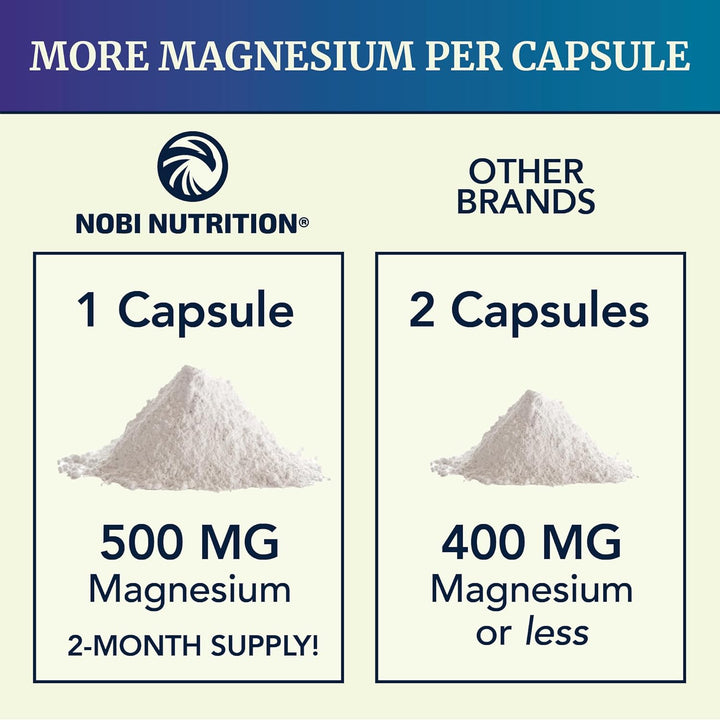Magnesium Citrate 500MG for Calm, Relaxation, Constipation & Digestion Support Supplement | High Absorption Complex with Elemental Magnesium Oxide | Non-Gmo, Gluten-Free, Third-Party Tested | 60Ct