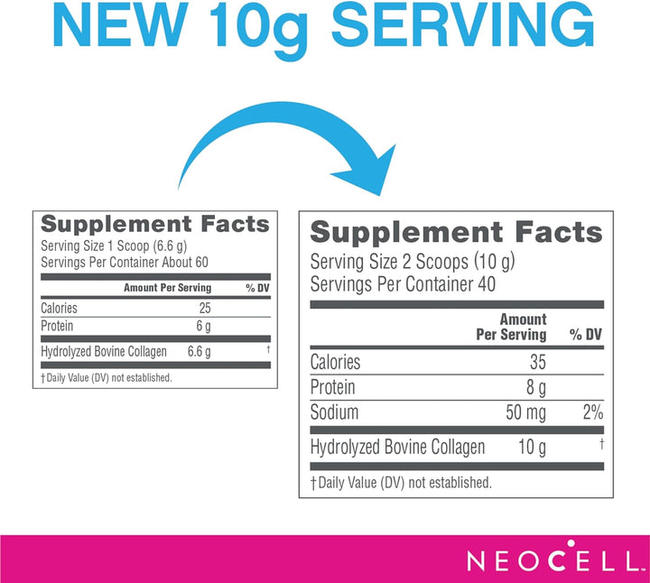 Neocell Super Collagen Peptides, 10G Collagen Peptides per Serving, Gluten Free, Keto Friendly, Non-Gmo, Grass Fed, Healthy Hair, Skin, Nails and Joints, Unflavored Powder, 14.1 Oz., 1 Canister